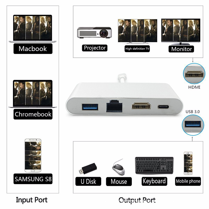 c-hdmi-c-rj45-usb-5