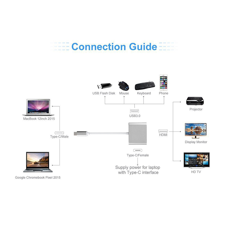 c-hdmi-usb3-3