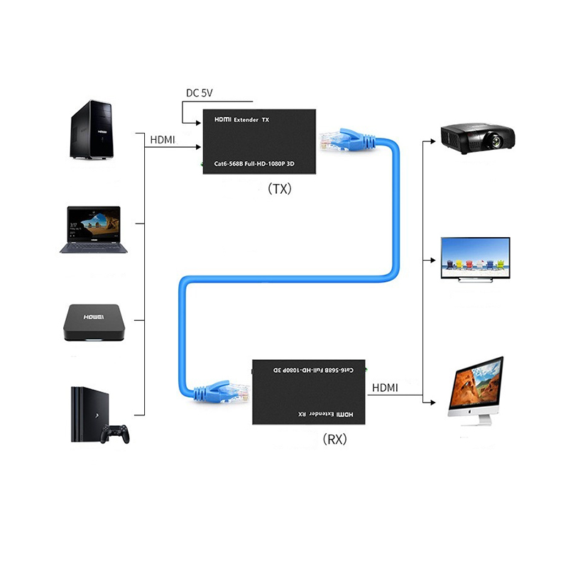 hdmi-extender-60m-3