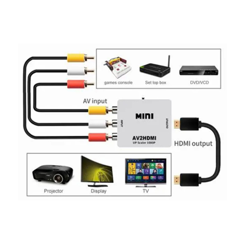 How to Convert your AV/RCA to HDMI with a Mini AV2HDMI 